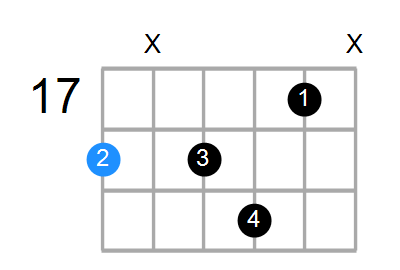 A#7b5 Chord